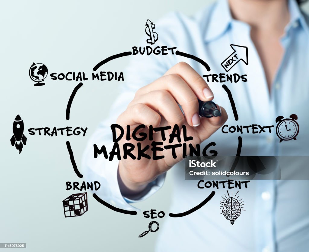 Best Digital Marketing Freelancer In Pathanamthitta